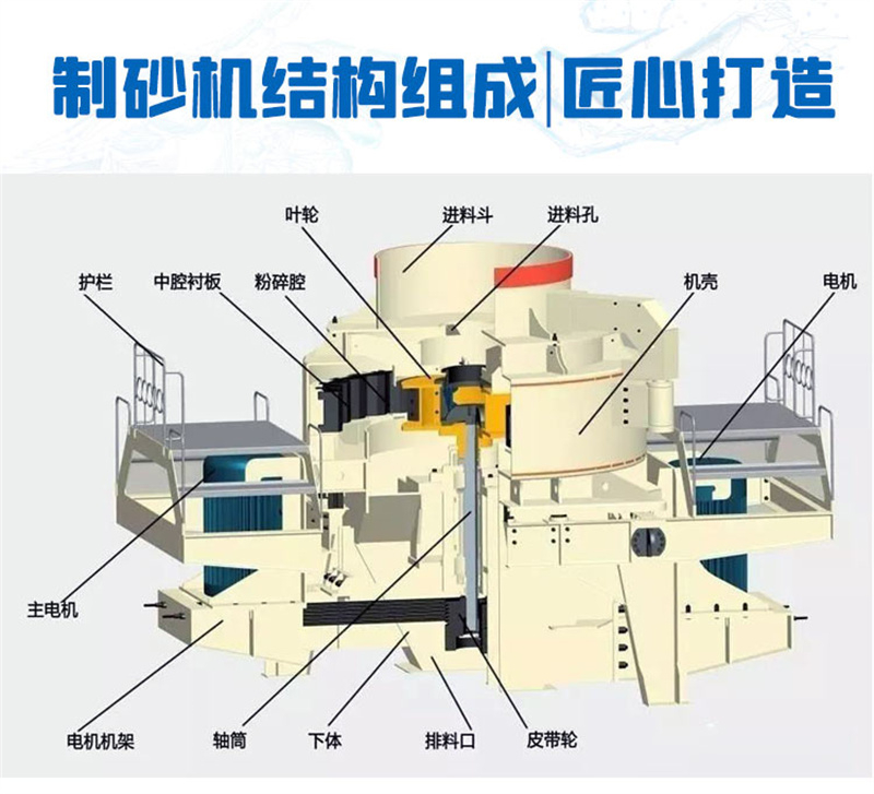 制砂機結構組成