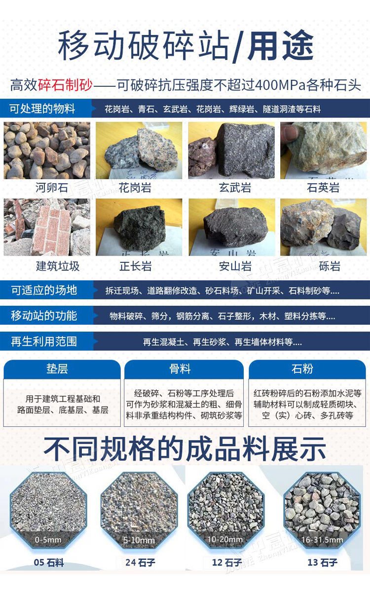 物料應(yīng)用