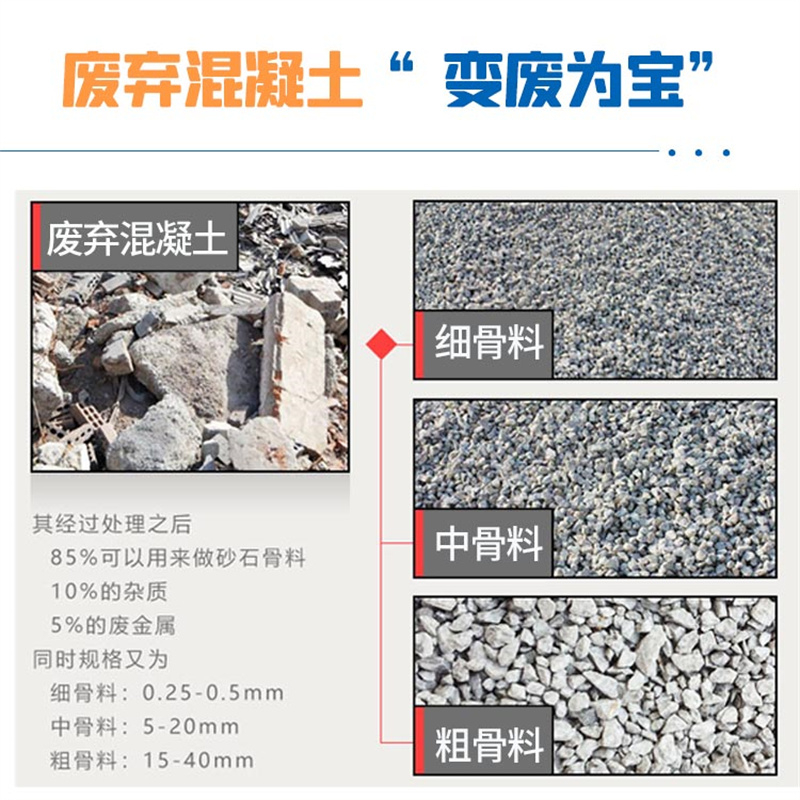 廢棄混凝土變廢為寶