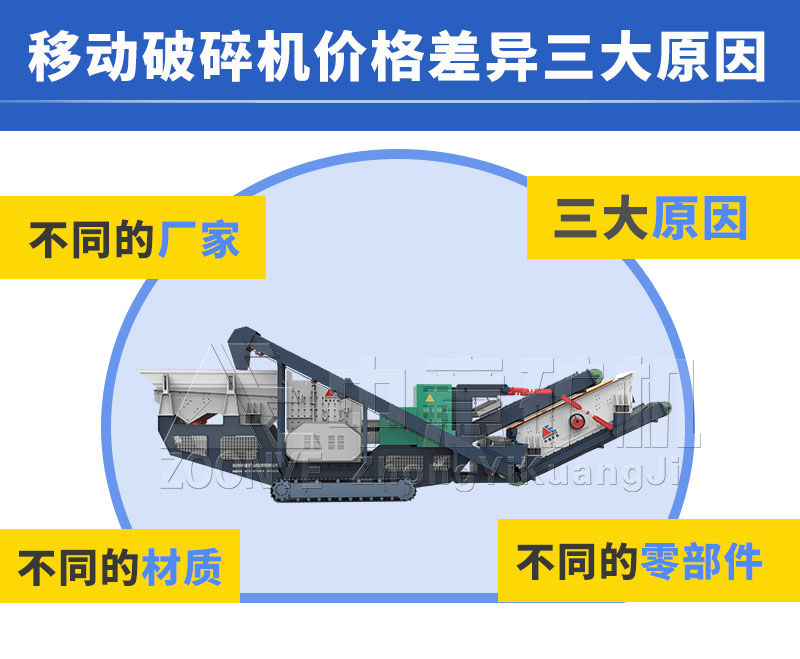 碎石機價格