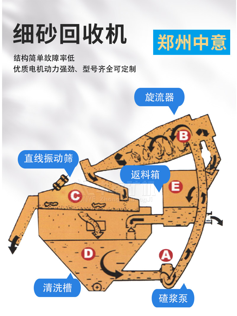 結構原理