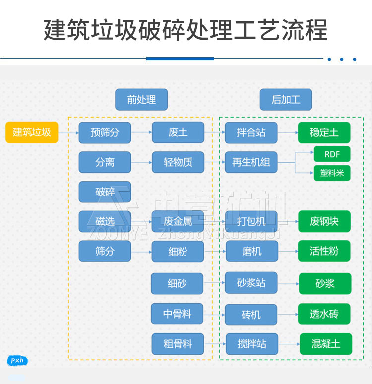 工藝流程