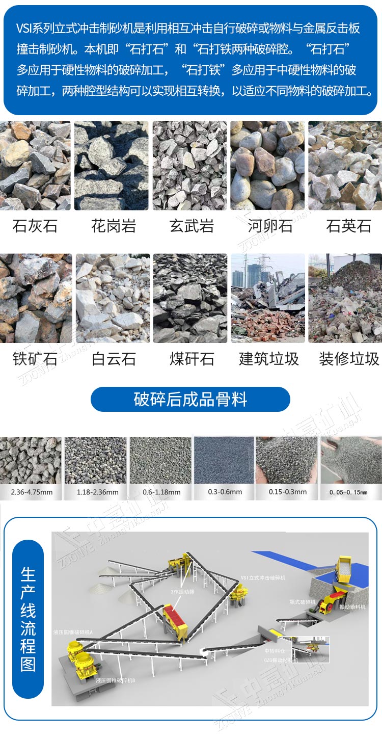 工藝流程