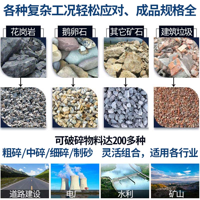 物料應(yīng)用