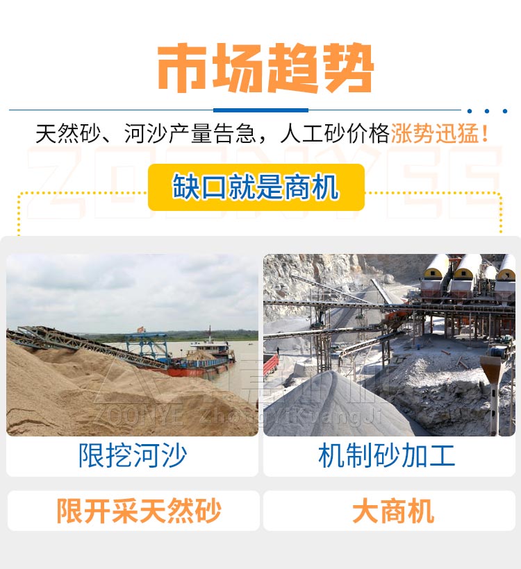 市場趨勢