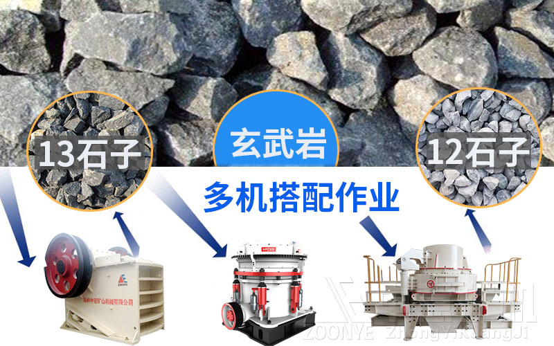 玄武巖物料