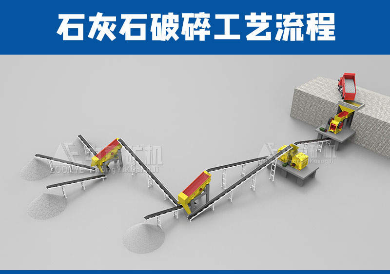 石灰石生產線
