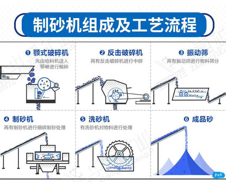 制砂工藝流程