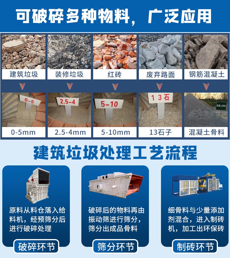 垃圾破碎處理