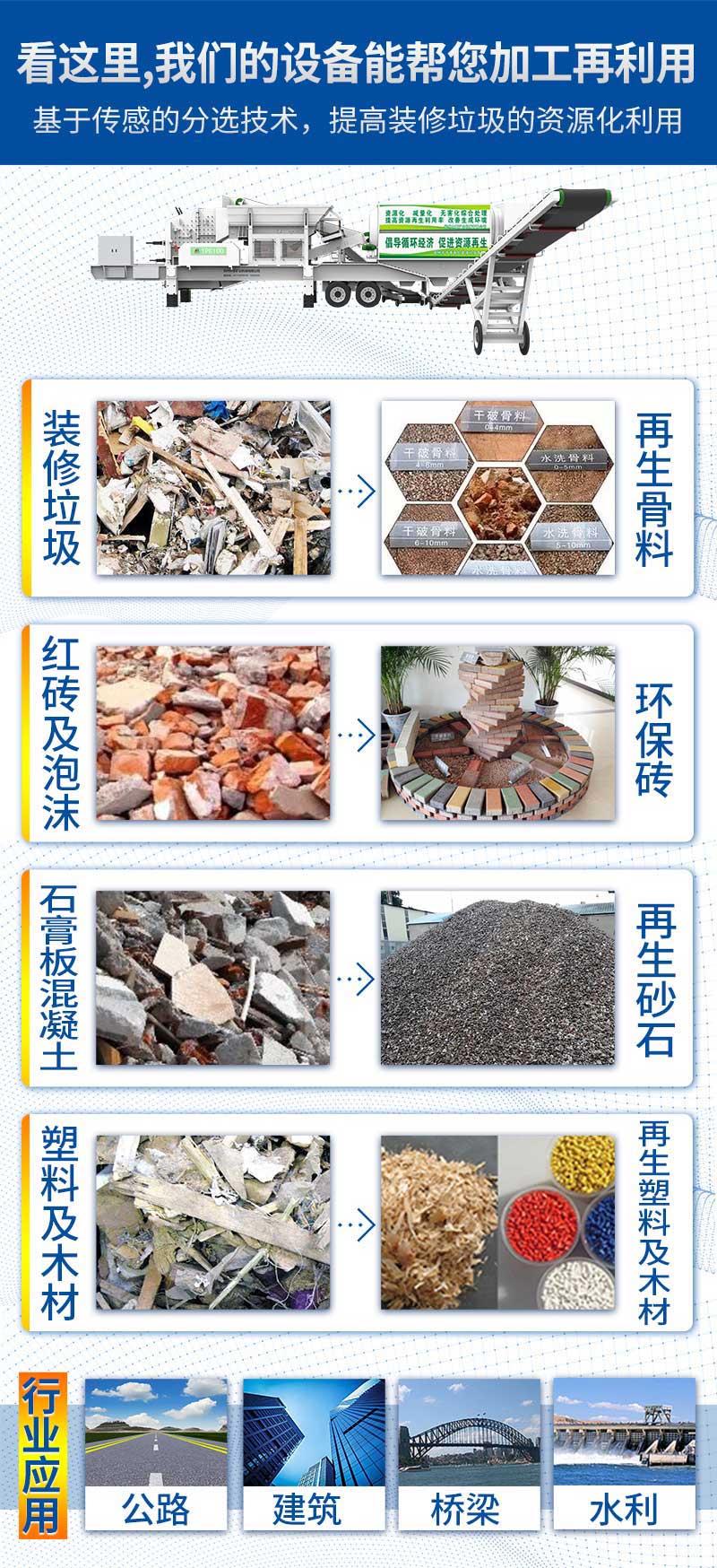 資源化利用