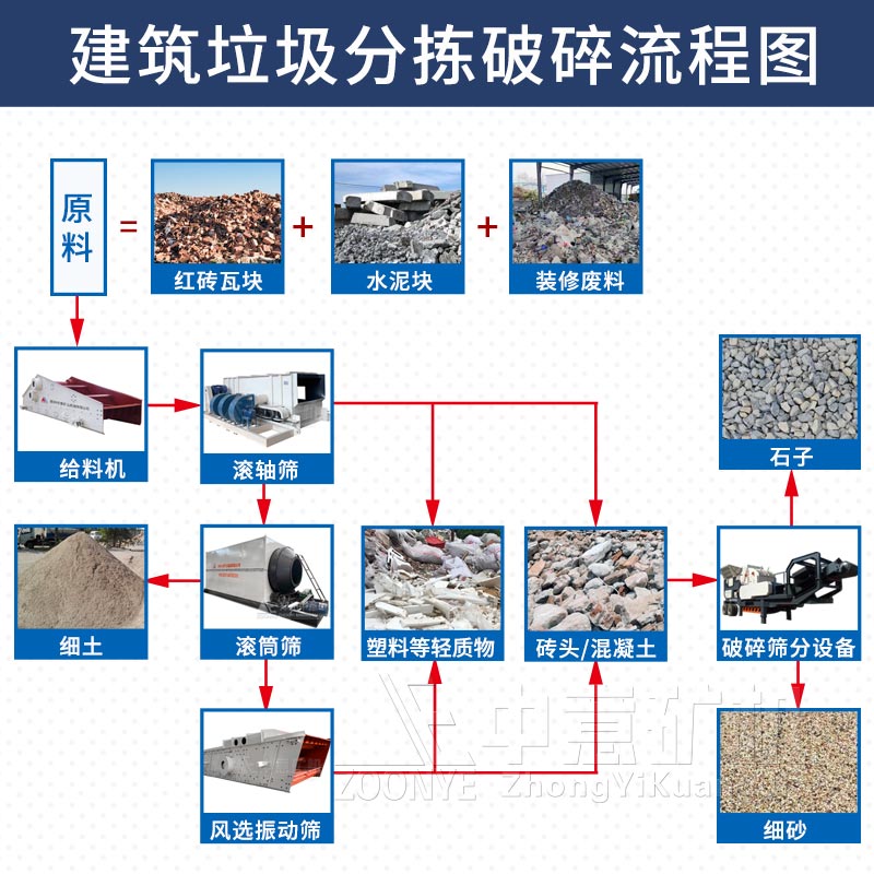 全套配置