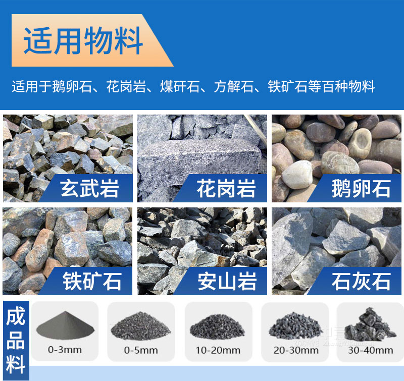 砂石生產線適用物料