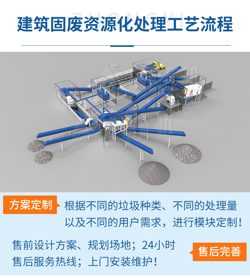 裝修垃圾綜合處理工藝流程