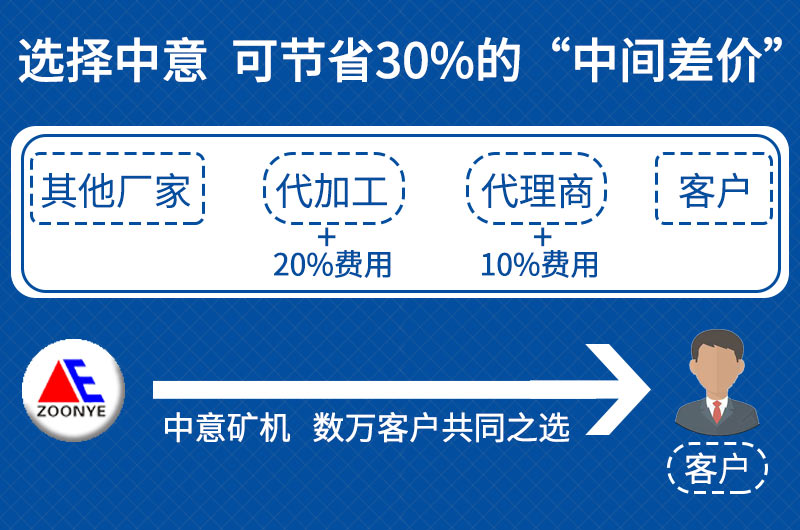 建筑垃圾處理設(shè)備價(jià)格優(yōu)惠 建筑垃圾處理設(shè)備價(jià)格優(yōu)惠