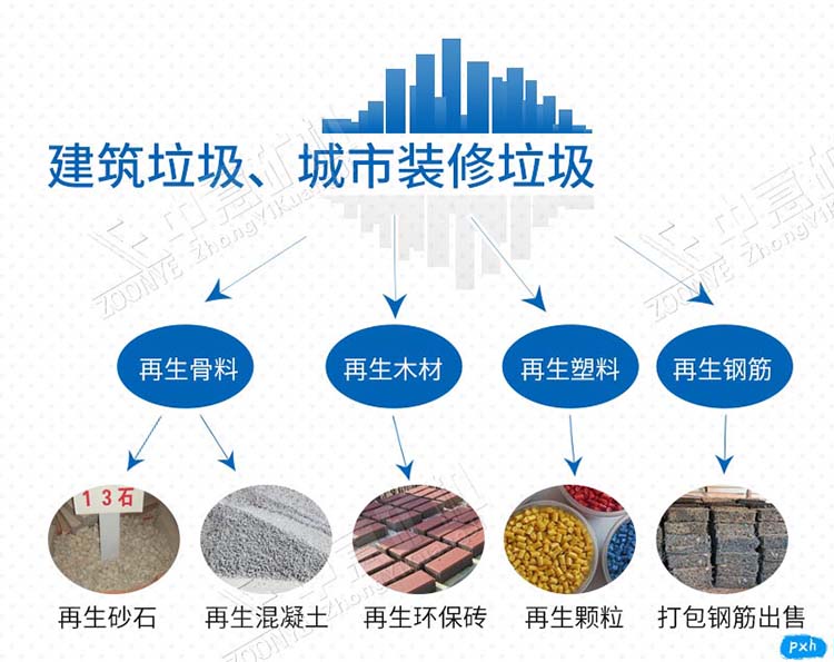 建筑渣土機械分選機處理工藝流程